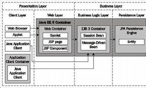 javaee 项目源码_javaee项目源码